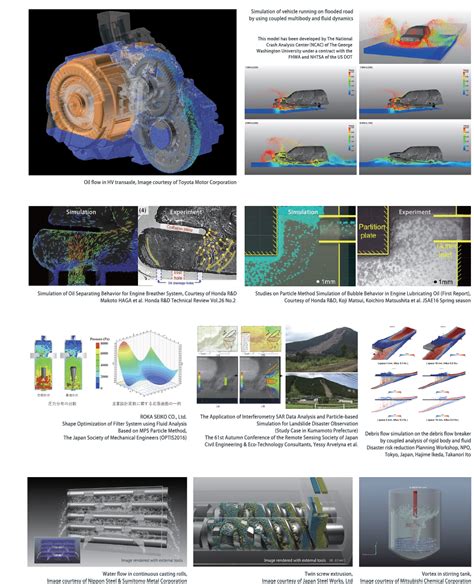 Prometech ParticleWorks 8.0 2023